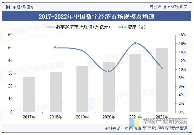 im电竞官网中国供应链金融科技解决方案行业市场规模、产业链、政策、竞争格局、重点(图3)