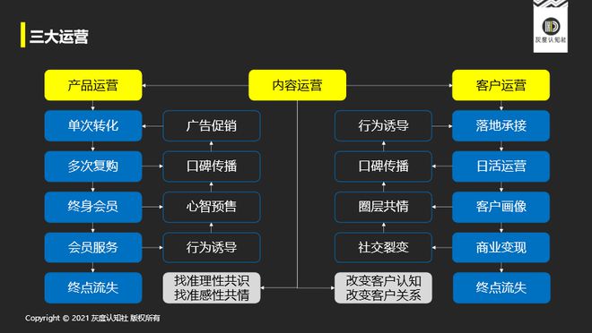 im电竞深度拆解运营型增长的底层逻辑(图3)