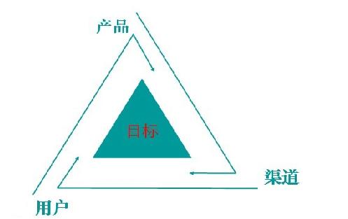 im电竞官网一个产品运营老司机分享10年的真实运营心得(图2)