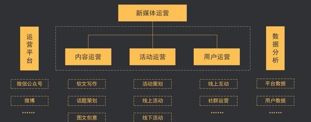 im电竞登录入口4个方面让你了解新媒体运营想从事运营工作小白也能轻松上手(图6)