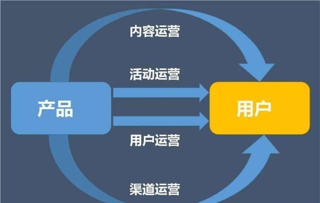 im电竞登录入口4个方面让你了解新媒体运营想从事运营工作小白也能轻松上手(图5)