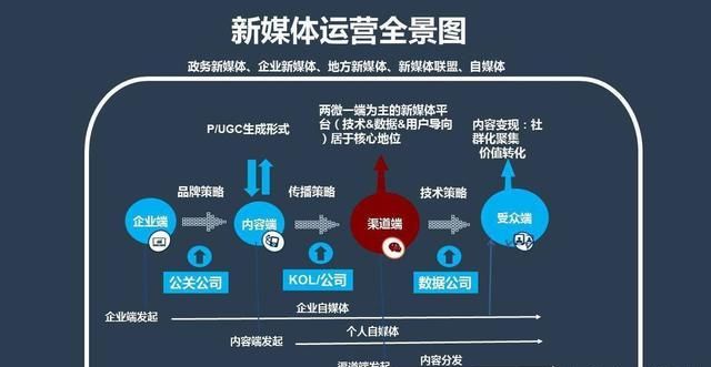 im电竞登录入口4个方面让你了解新媒体运营想从事运营工作小白也能轻松上手(图2)