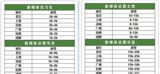 im电竞登录入口4个方面让你了解新媒体运营想从事运营工作小白也能轻松上手(图3)