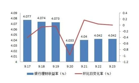 im电竞官方网站金融理财是什么？金融理财都有哪些投资类型(图1)