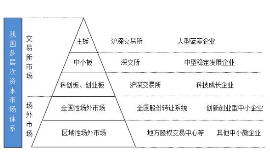 im电竞官方网站金融理财是什么？金融理财都有哪些投资类型(图2)