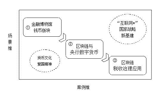 im电竞优秀课程思政案例分享——《互联网金融概论(图2)