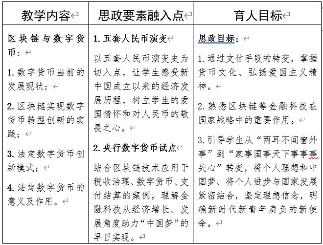 im电竞优秀课程思政案例分享——《互联网金融概论(图1)