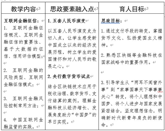 im电竞优秀课程思政案例分享——《互联网金融概论(图3)