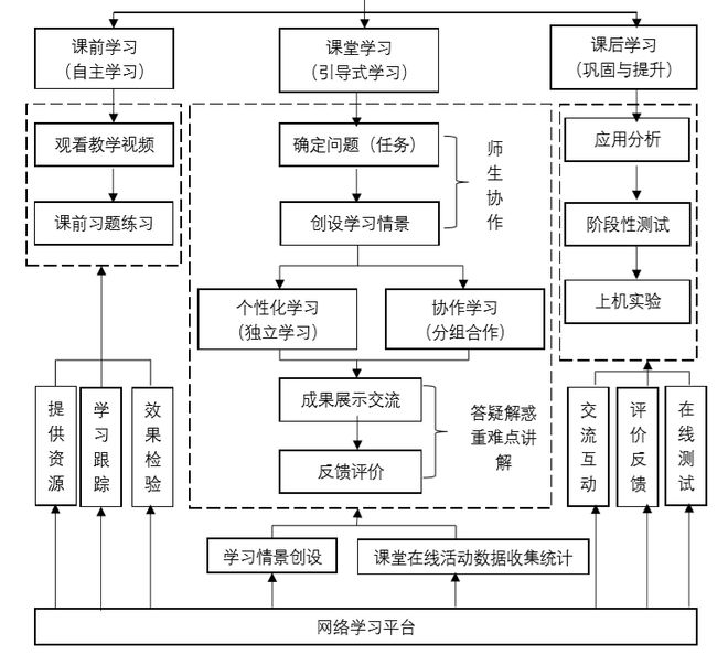 im电竞优秀课程思政案例分享——《互联网金融概论(图5)