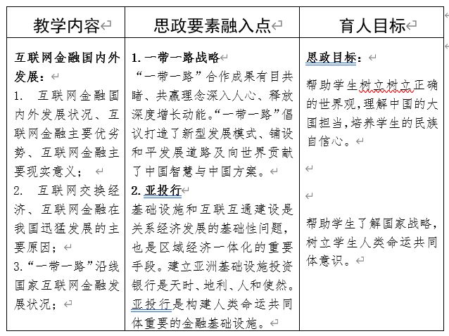 im电竞优秀课程思政案例分享——《互联网金融概论(图7)