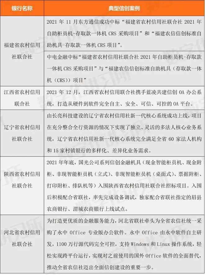 im电竞登录入口金融信创70个典型案例集（全面覆盖银行、证券、保险和金融科技公司(图8)