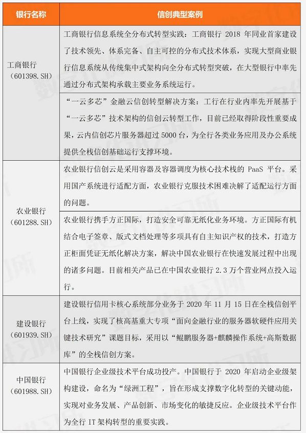 im电竞登录入口金融信创70个典型案例集（全面覆盖银行、证券、保险和金融科技公司(图1)