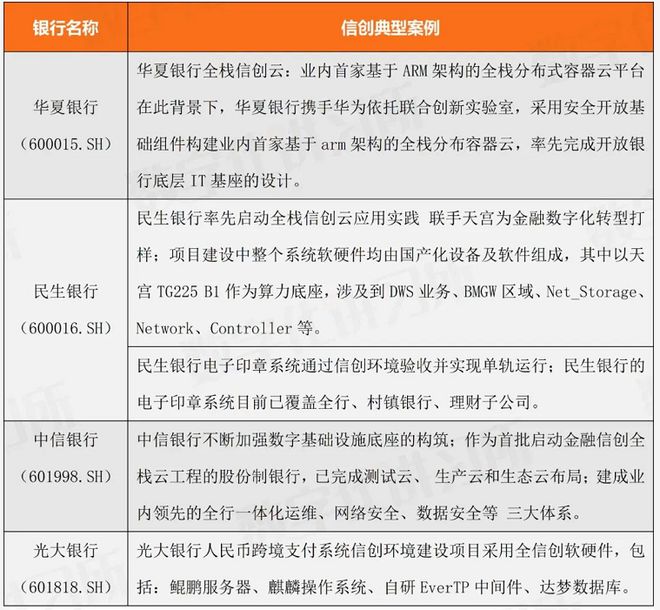 im电竞登录入口金融信创70个典型案例集（全面覆盖银行、证券、保险和金融科技公司(图2)