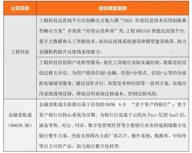 im电竞登录入口金融信创70个典型案例集（全面覆盖银行、证券、保险和金融科技公司(图3)