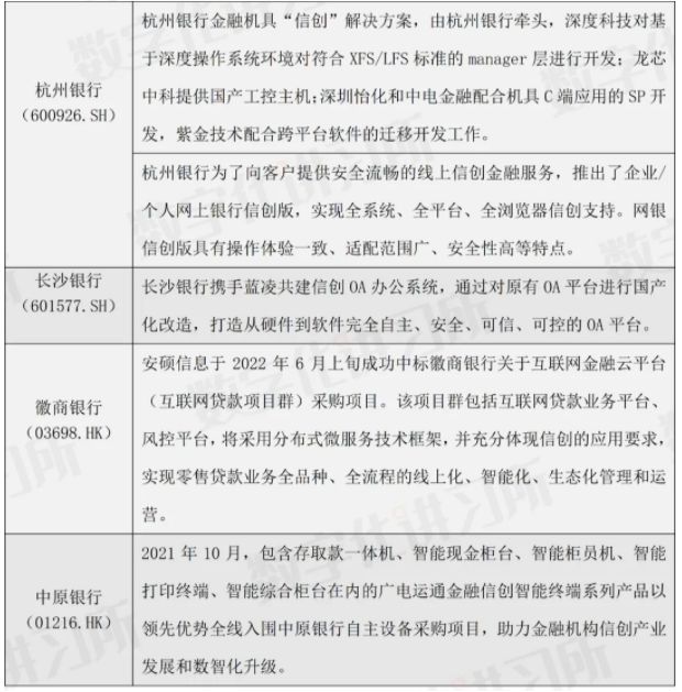 im电竞登录入口金融信创70个典型案例集（全面覆盖银行、证券、保险和金融科技公司(图5)