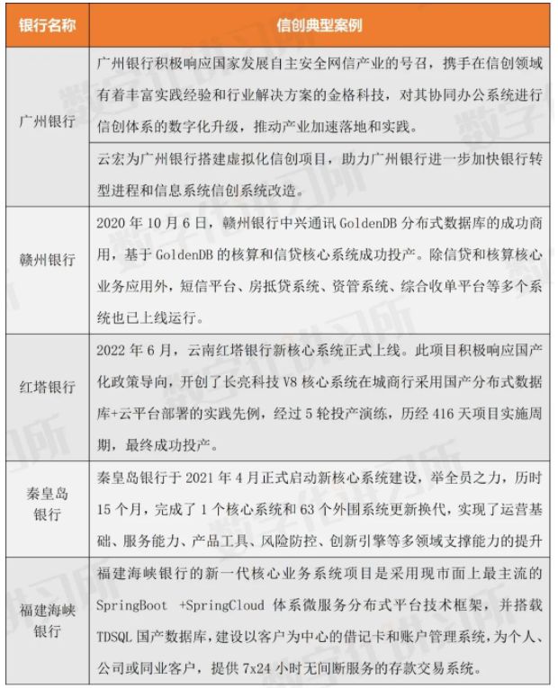 im电竞登录入口金融信创70个典型案例集（全面覆盖银行、证券、保险和金融科技公司(图6)