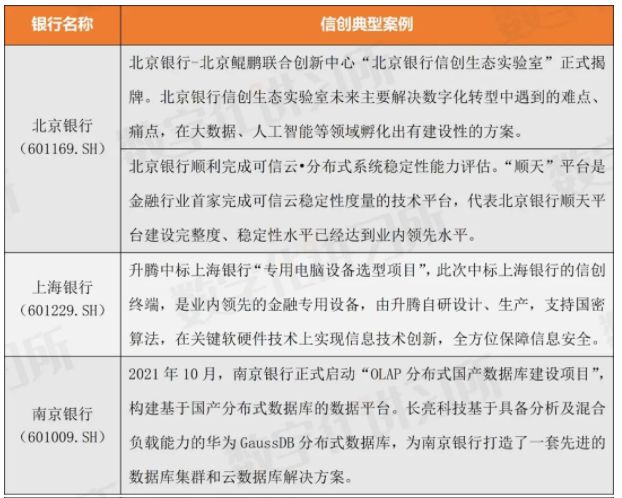 im电竞登录入口金融信创70个典型案例集（全面覆盖银行、证券、保险和金融科技公司(图4)