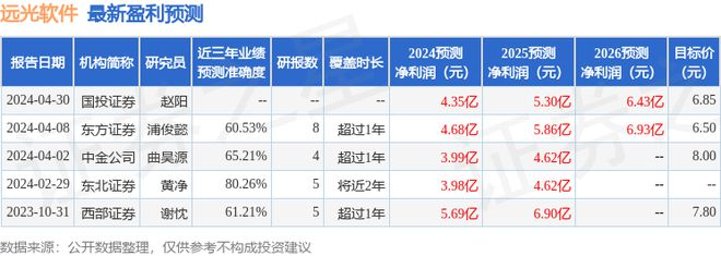 im电竞官方网站远光软件：东方财富证券、华安证券等多家机构于6月5日调研我司