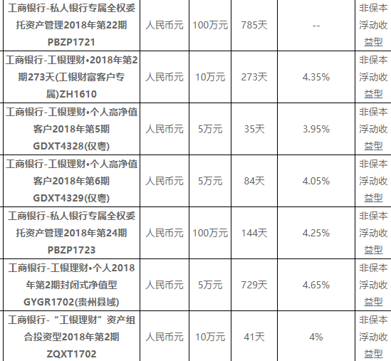 im电竞常见的理财产品介绍？工行理财产品有哪些？