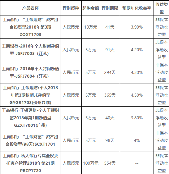 im电竞常见的理财产品介绍？工行理财产品有哪些？(图2)