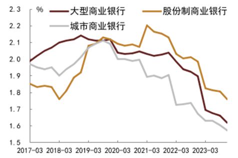 im电竞官网金融学术前沿：浅谈禁止手工补息后理财产品的未来(图1)