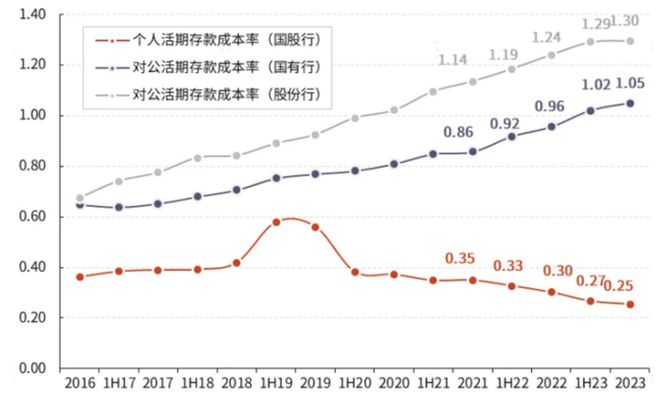 im电竞官网金融学术前沿：浅谈禁止手工补息后理财产品的未来(图3)