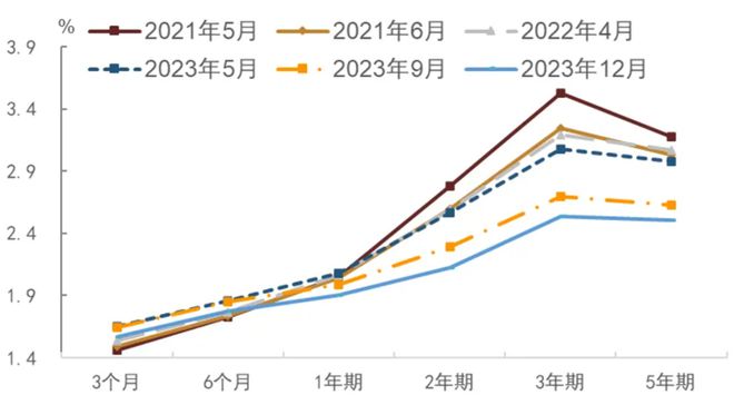 im电竞官网金融学术前沿：浅谈禁止手工补息后理财产品的未来(图2)