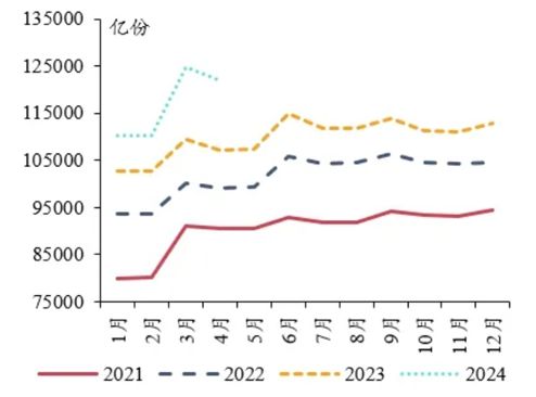 im电竞官网金融学术前沿：浅谈禁止手工补息后理财产品的未来(图5)