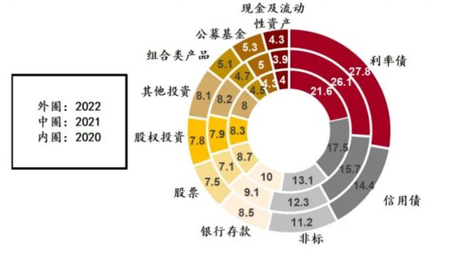 im电竞官网金融学术前沿：浅谈禁止手工补息后理财产品的未来(图7)