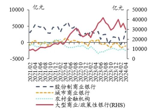 im电竞官网金融学术前沿：浅谈禁止手工补息后理财产品的未来(图4)