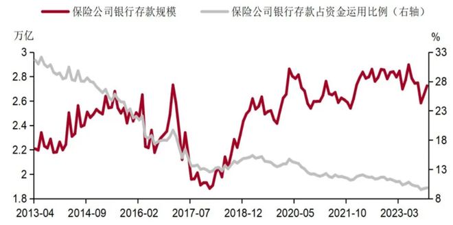 im电竞官网金融学术前沿：浅谈禁止手工补息后理财产品的未来(图6)