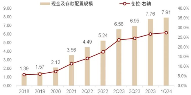 im电竞官网金融学术前沿：浅谈禁止手工补息后理财产品的未来(图14)