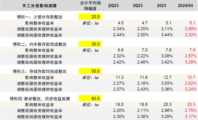 im电竞官网金融学术前沿：浅谈禁止手工补息后理财产品的未来(图11)