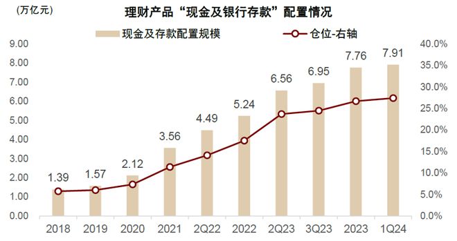 im电竞官网金融学术前沿：浅谈禁止手工补息后理财产品的未来(图9)