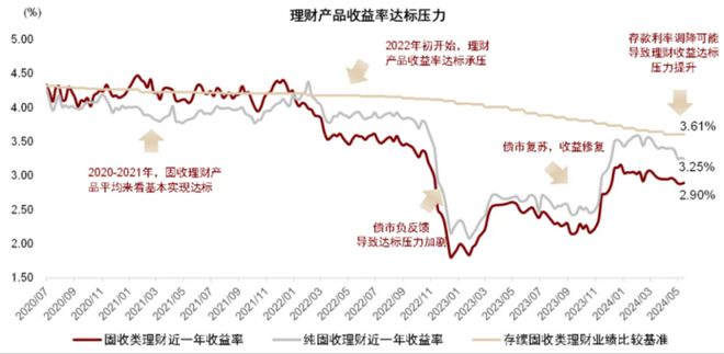 im电竞官网金融学术前沿：浅谈禁止手工补息后理财产品的未来(图10)