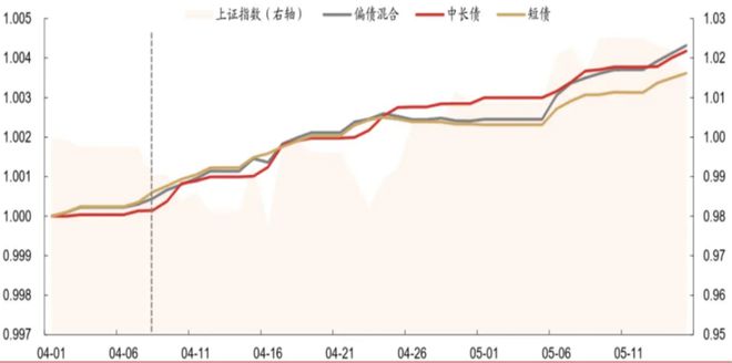 im电竞官网金融学术前沿：浅谈禁止手工补息后理财产品的未来(图12)