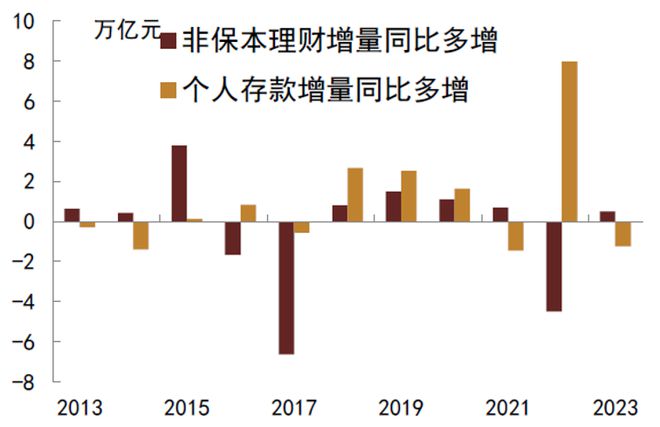 im电竞官网金融学术前沿：浅谈禁止手工补息后理财产品的未来(图8)