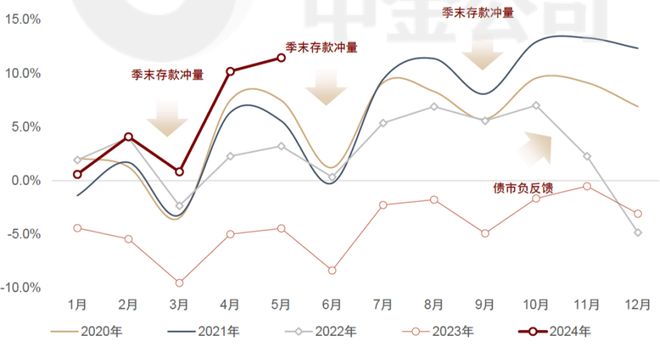 im电竞官网金融学术前沿：浅谈禁止手工补息后理财产品的未来(图13)