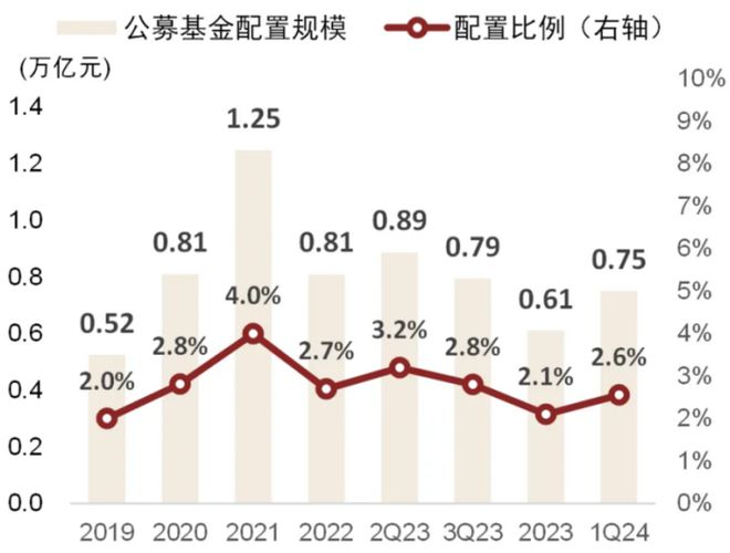 im电竞官网金融学术前沿：浅谈禁止手工补息后理财产品的未来(图17)