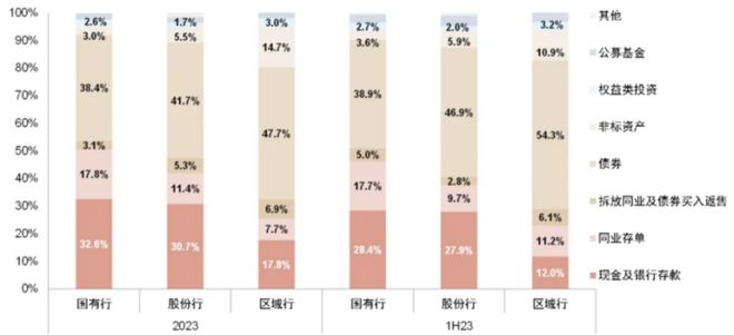 im电竞官网金融学术前沿：浅谈禁止手工补息后理财产品的未来(图18)