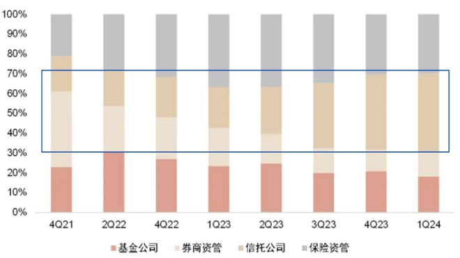 im电竞官网金融学术前沿：浅谈禁止手工补息后理财产品的未来(图16)