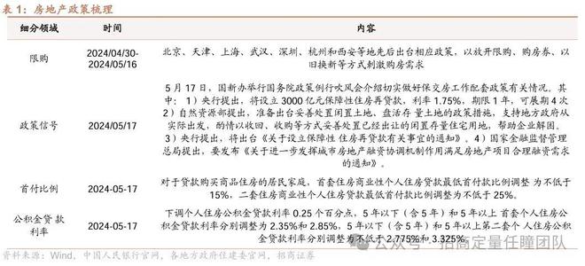 im电竞官方网站尽享国九条改革红利配置全行业投资机会(图5)