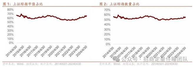 im电竞官方网站尽享国九条改革红利配置全行业投资机会