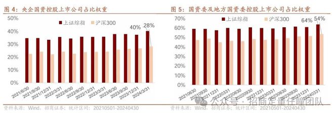 im电竞官方网站尽享国九条改革红利配置全行业投资机会(图3)