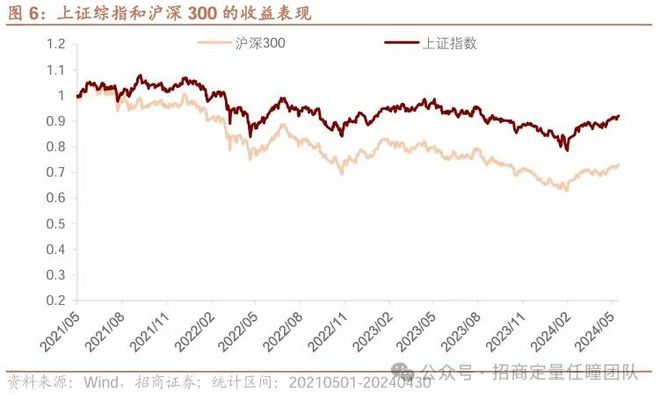 im电竞官方网站尽享国九条改革红利配置全行业投资机会(图4)