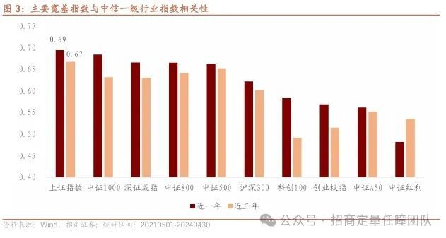 im电竞官方网站尽享国九条改革红利配置全行业投资机会(图2)