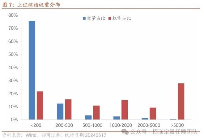 im电竞官方网站尽享国九条改革红利配置全行业投资机会(图7)