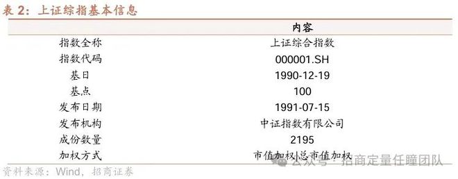 im电竞官方网站尽享国九条改革红利配置全行业投资机会(图6)