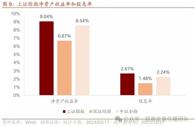 im电竞官方网站尽享国九条改革红利配置全行业投资机会(图10)