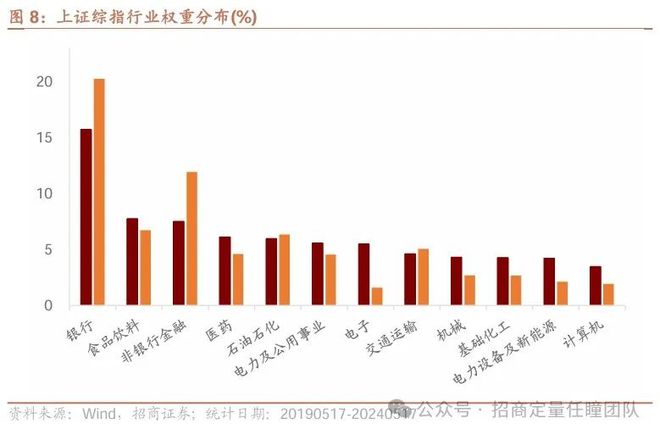 im电竞官方网站尽享国九条改革红利配置全行业投资机会(图8)